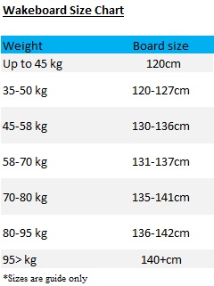 Wakeboard Chart