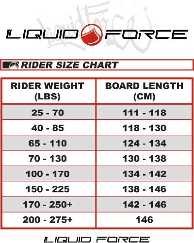 Wakeskate Board Size Chart