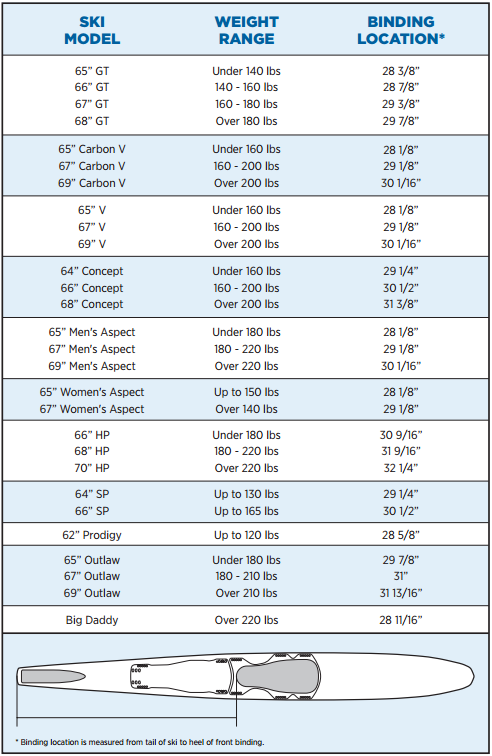 SKI :: Waterski Packages :: Mens :: CONNELLY CARBON V SLALOM SKI W